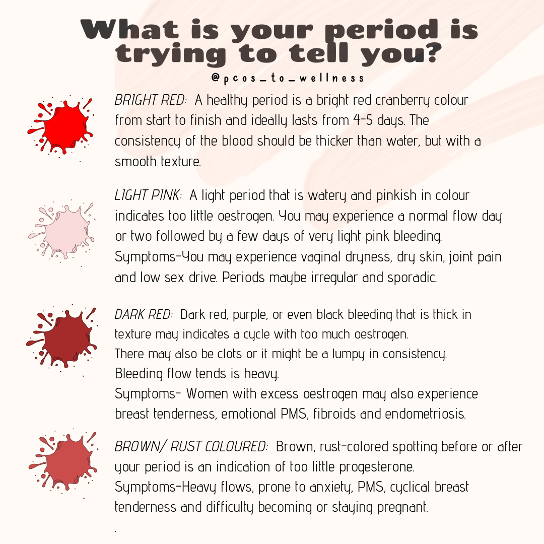 Your period colours and symptoms; what they mean and how to find their -  PCOS To Wellness